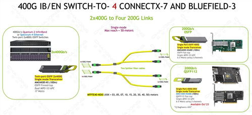 超擎數(shù)智800g 400g infiniband ndr網(wǎng)絡產(chǎn)品應用與連接方案