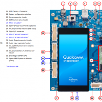 Intrinsyc Open-Q 845SOM開發工具包 開啟高端嵌入式與邊緣AI應用之門