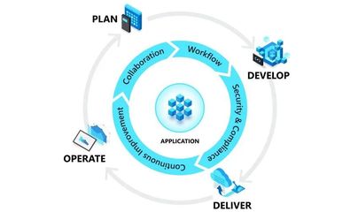 敏捷開發、SCRUM、DevOps與持續集成 現代軟件開發的演進與實踐
