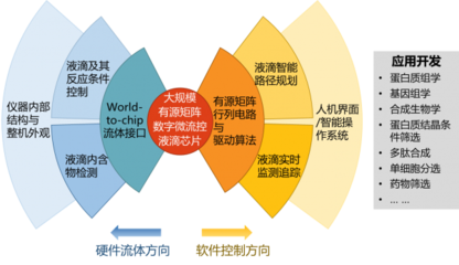 我校首項國家重大科研儀器研制項目喜獲國家自然科學基金委資助 開啟高端科學儀器自主研制與應用新篇章